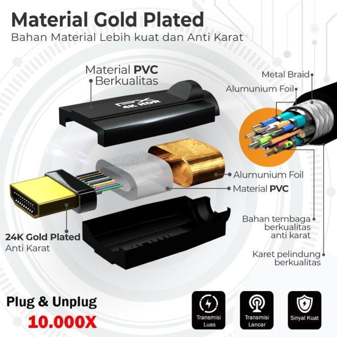 Promo Kabel Hdmi Px Hd2-3Mx Hd2 3Mx Premium High Speed Hdmi Cable 3 Meter