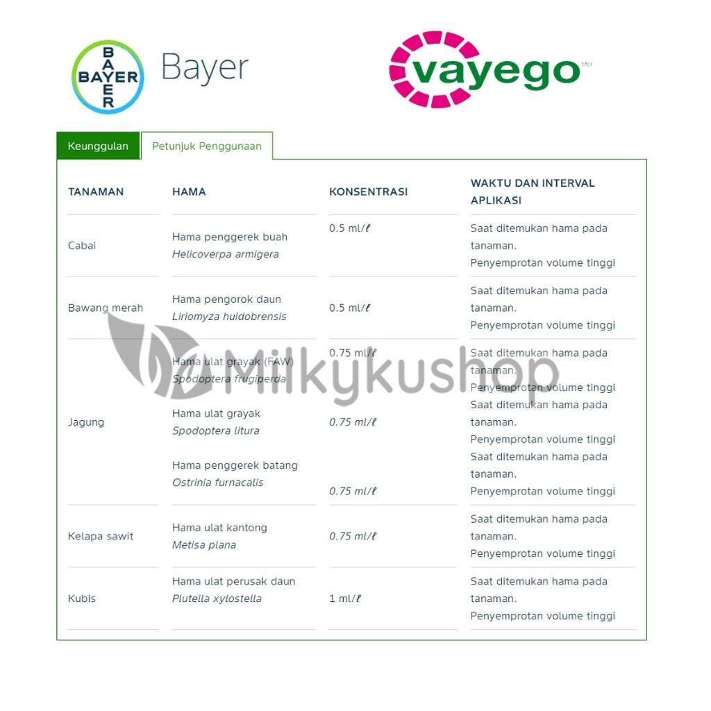 Vayego 200 Sc 50 Ml Insektisida