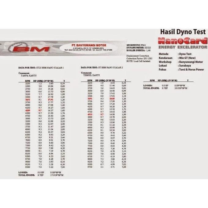 Olinoy- Penghemat Bbm Fuel Saver Mobil Motor Nanocard Ion Excelerator