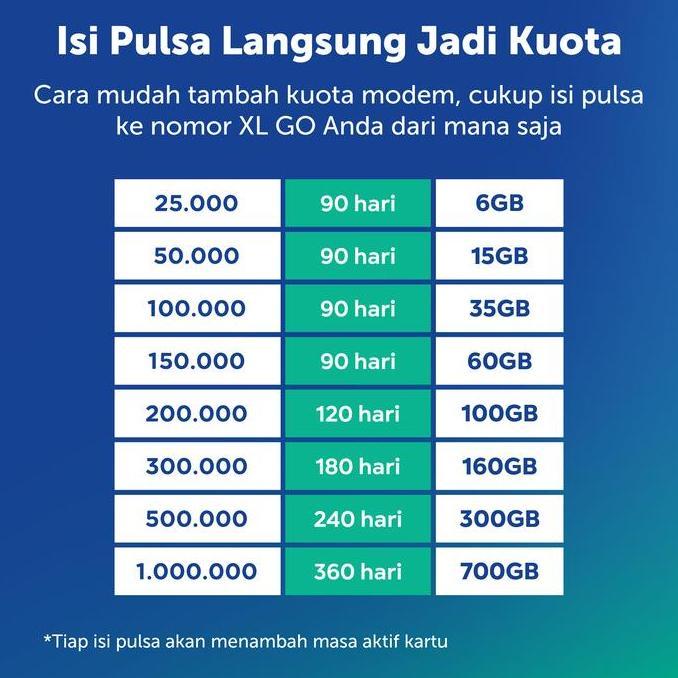 Mifi Router Movimax Mv003 Speed 4G Lte Xl Go Bundling Xl 25Gb 6 Bulan