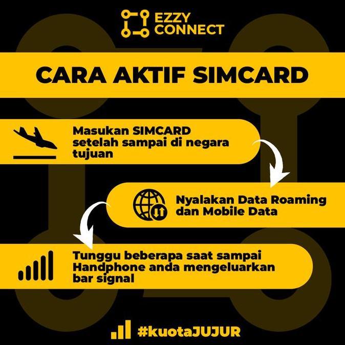 Tron- Simcard Hongkong & Macau Unlimited With Fup & True Unlimited By Ezzyconnect | Hongkong & Macau