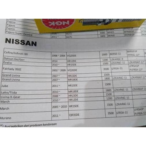 Parts- Busi Lzkar6C-9 Ngk Untuk Mobil Datsun Go / Go +