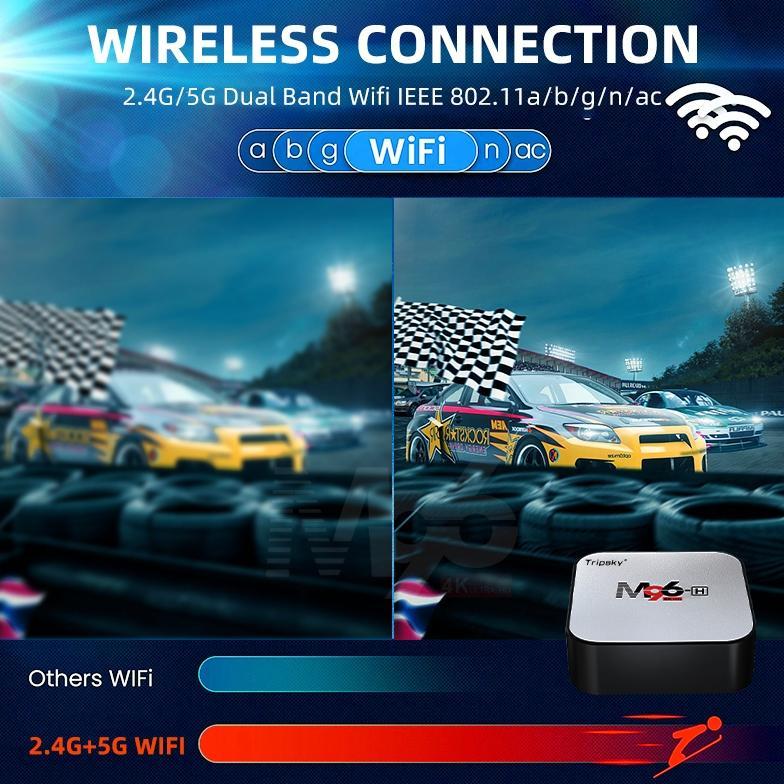 NEW PRODUCT Tripsky M96-H Android Tv Box Android 11.0 OS Ram 4GB Rom 32GB 4K HD WIFI STB Smart Tv Bo