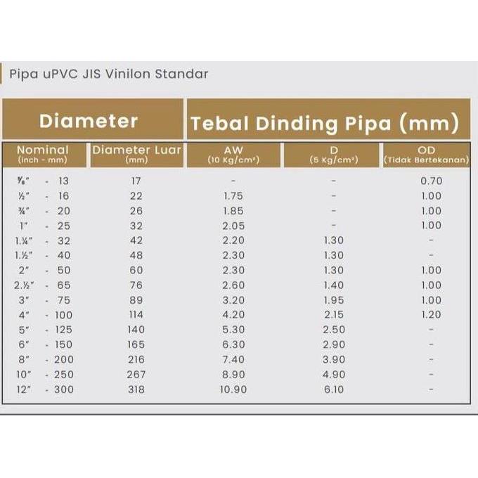 Pipa Pvc Vinilon Putih D 4" - Paralon 4 Inch Panjang 4M