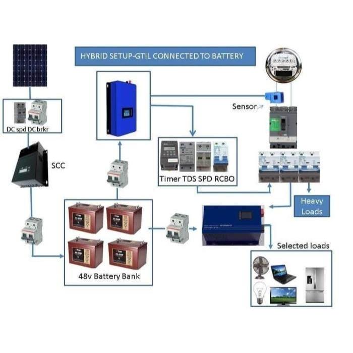 SUN GRID TIE INVERTER 2000 WATT WITH LIMITER INCLUDE WIFI
