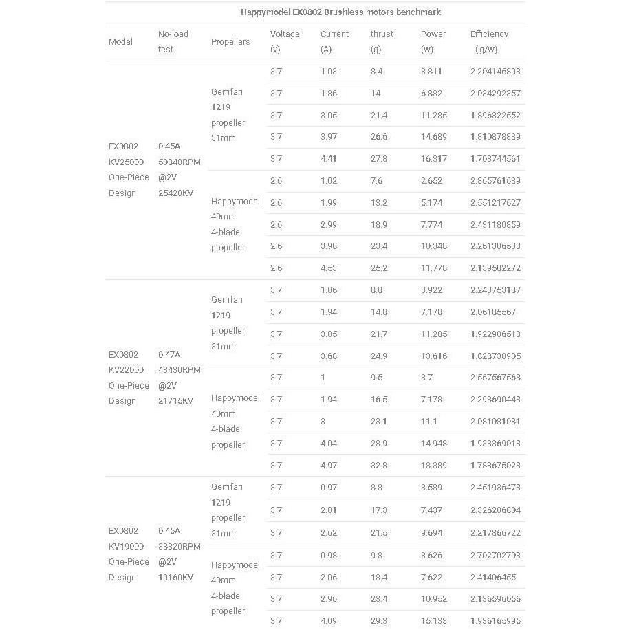 Happymodel EX0802 Brushless Motor 1mm shaft Mobula6 Moblite6 Moblite7