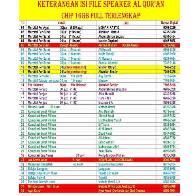 SPEAKER ALQURAN 30 JUZ 16GB FULL/SPEAKER MUROTTAL ALQURAN 30 JUZ