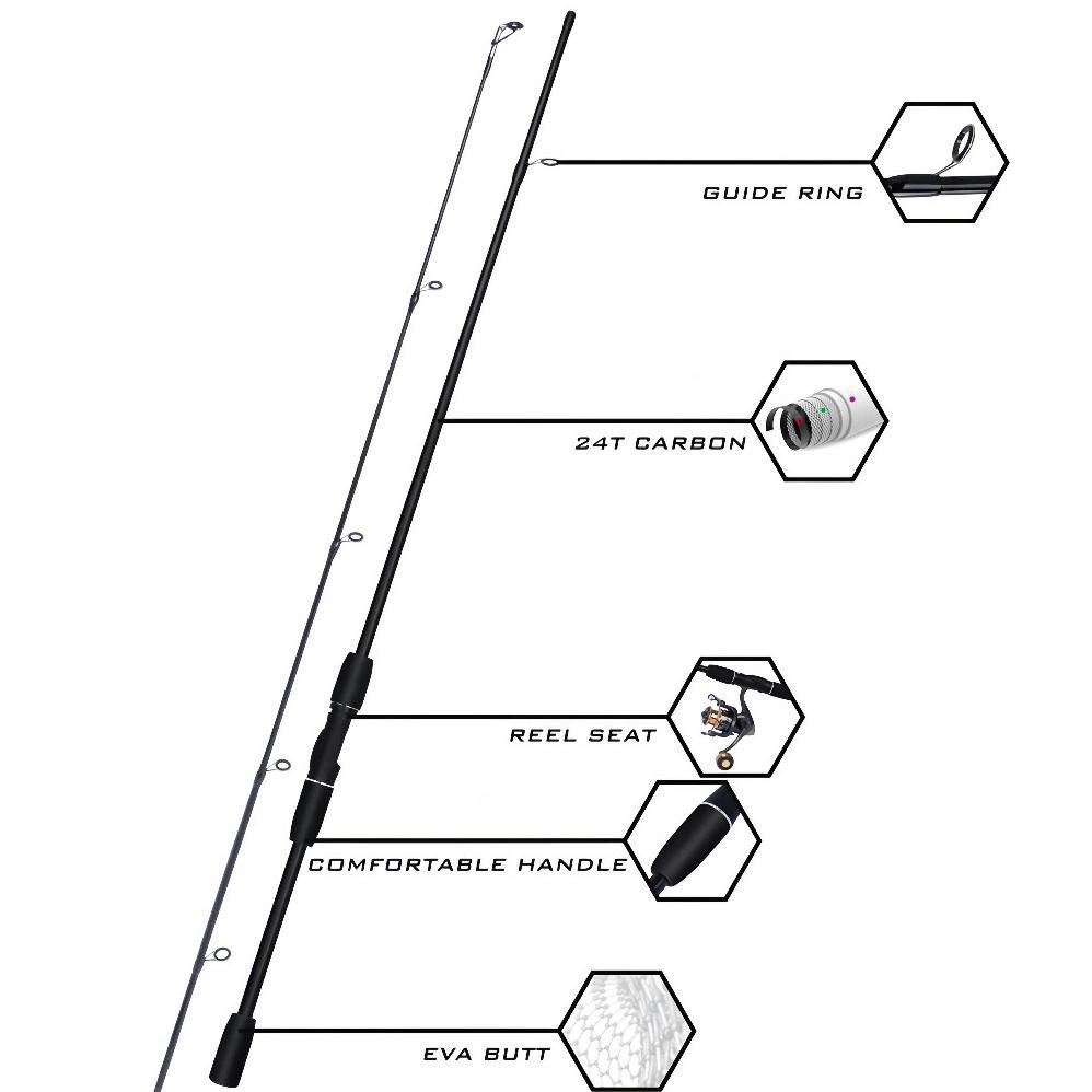 Hindegko Joran Pancing 1.8M/2.1M Joran Pancing /Pancingan Set Lengkap/Joran Tegek/Spinning Joran/Jor