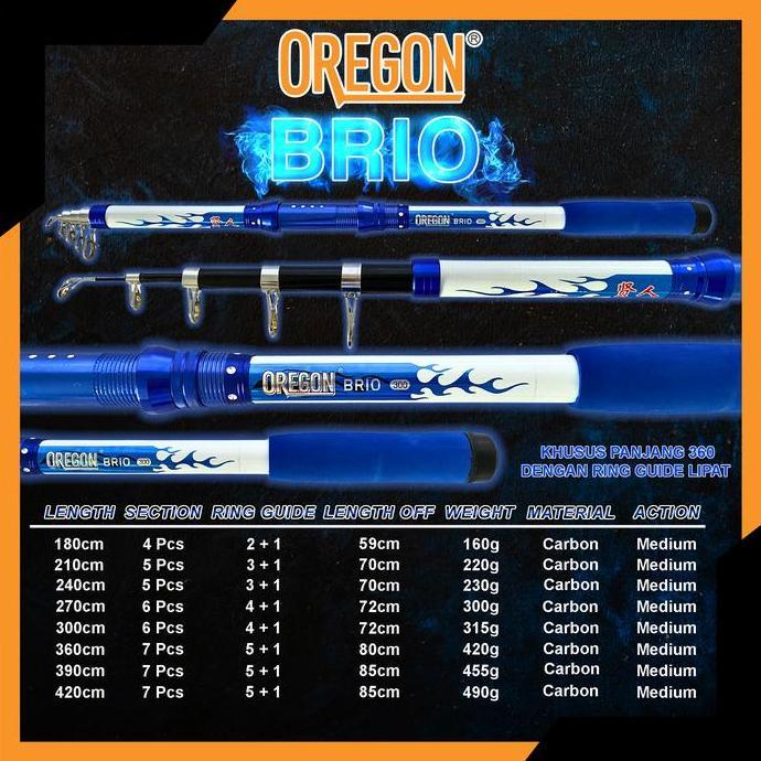 Joran Antena Oregon Brio Semua Ukuran