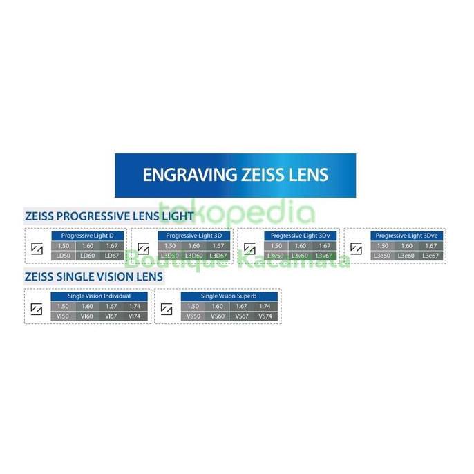 Lensa Kacamata Zeiss SV Superb Duravision BlueGuard