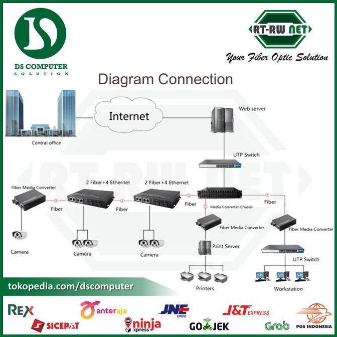 New RTRW NET MC LAN To Fiber (Pengganti Netlink HTB3100 Zimmlink)