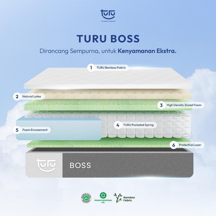 Kasur Pocket Spring Bed TURU BOSS uk. 100x200 (Super Single) + BANTAL