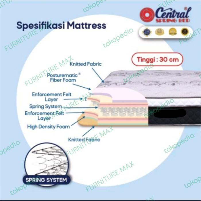 kasur springbed central deluxe plust pocket 180x200cm / Springbed Central Deluxe Plust Pocket