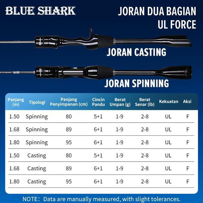 Grosir [Official] Kastking X Seahunter Joran Pancing 1 Set= Blue Shark Joran Ul Power Rod 1.5M/1.68M