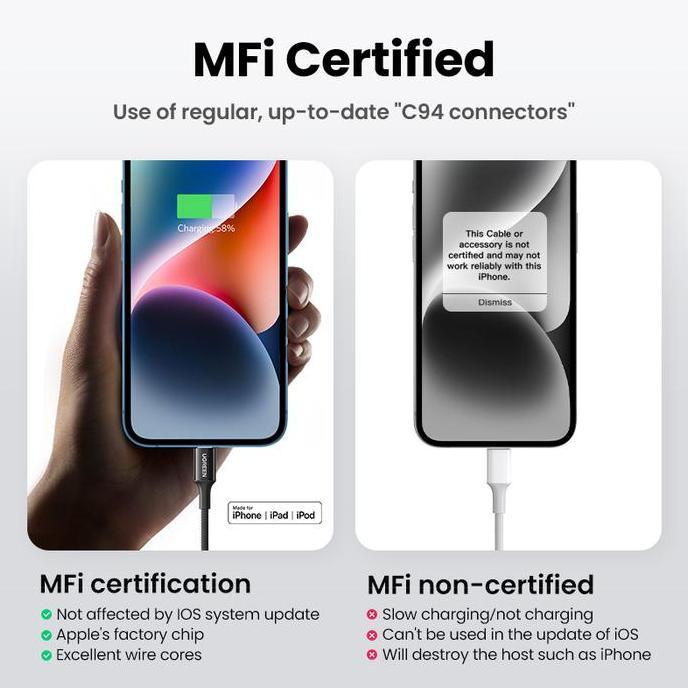 UGREEN Charger iPhone Usb Lightning Set Mfi 10w 18w Untuk iPhone 5 6 7 8 X Xr Xs Max With Kabel Cas 