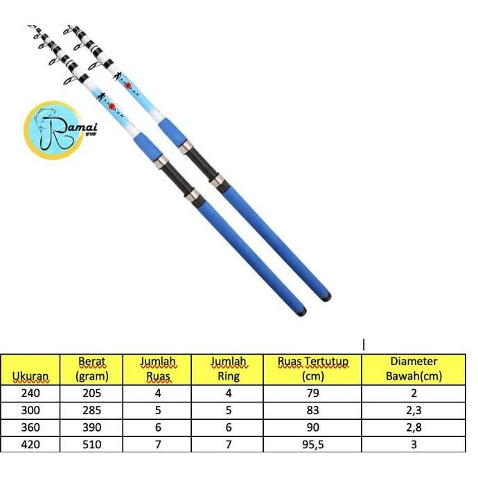 Ramaipancing Joran Casting Lemparan Jauh Telekopik /Joran Surf Ruas Pendek Kuat  Ukuran 240/300/360/
