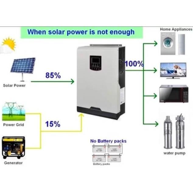 Sunwatt Hybrid Inverter Offgrid 48V 5.5KVa 5000Watt Can Paralel
