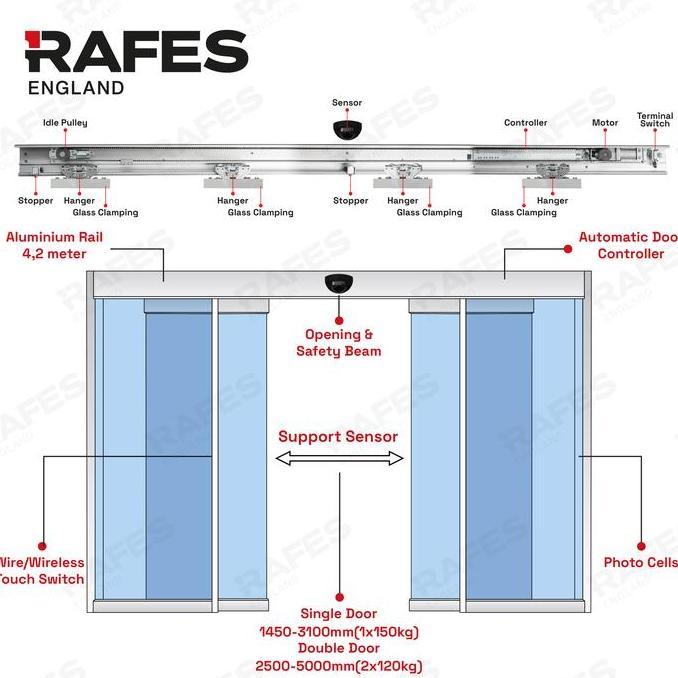 Automatic Sliding Door Rafes England Rel Otomatis Pintu Geser Single Door Double Door 150 Kg (Sp 201