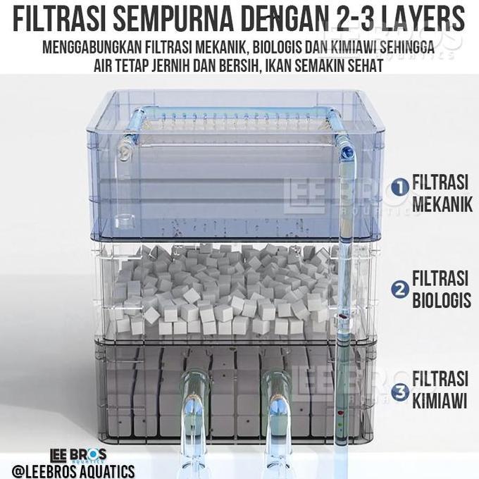 Pescare- Filter Kolam Ikan Koi Hias / Ember Bio Filter Kolam / Tong Filter Kolam Ikan / Trickle Box 