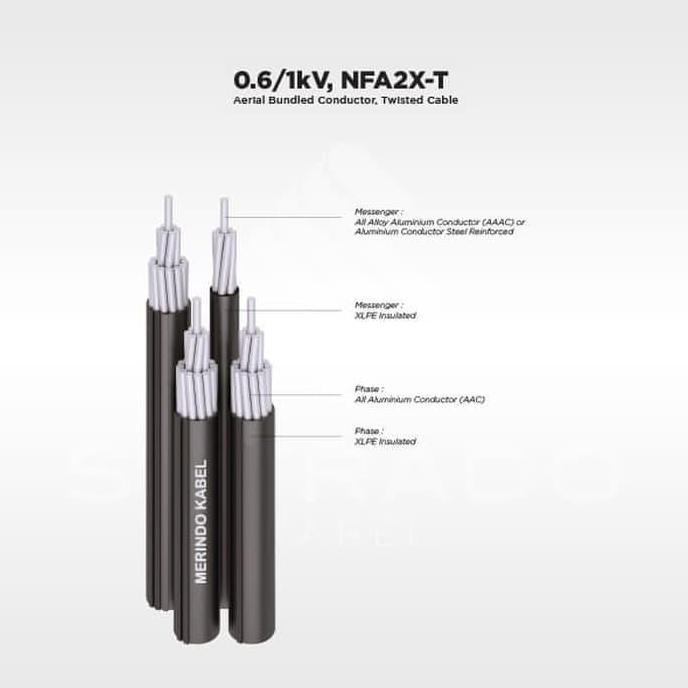 Ready Kabel PLN, TIC, Twisted NFA2X-T 2x35+25 mm2 MERINDO (TUIS 2x35+1x25)
