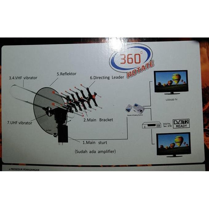 Antena Tv Digital Remot Intra Int 888 Dgt Antena Luar Antena Tv Remot Terlaris