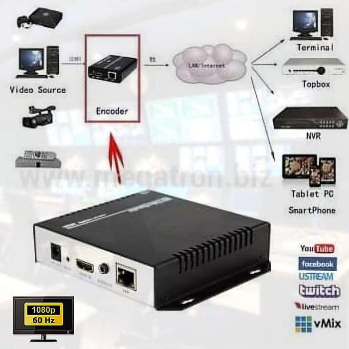 H.264 HDMI Video Encoder untuk IPTV / Streaming / Broadcast