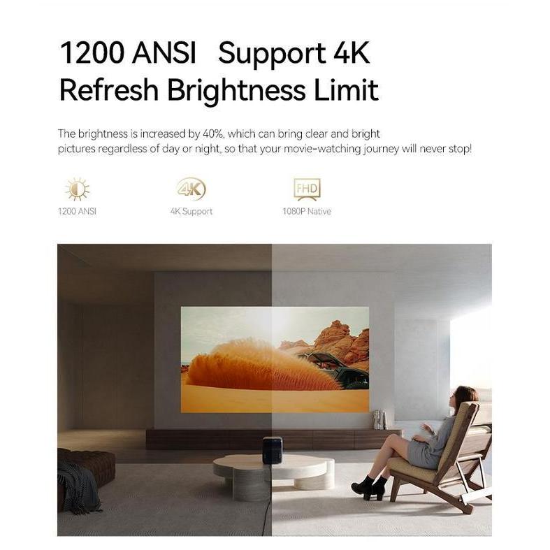 Wanbo New Mozart Pro Smart Projector Full HD 1080P FHD 4K Support ASA3.0 Auto-Focus 1200 ANSI Lumens