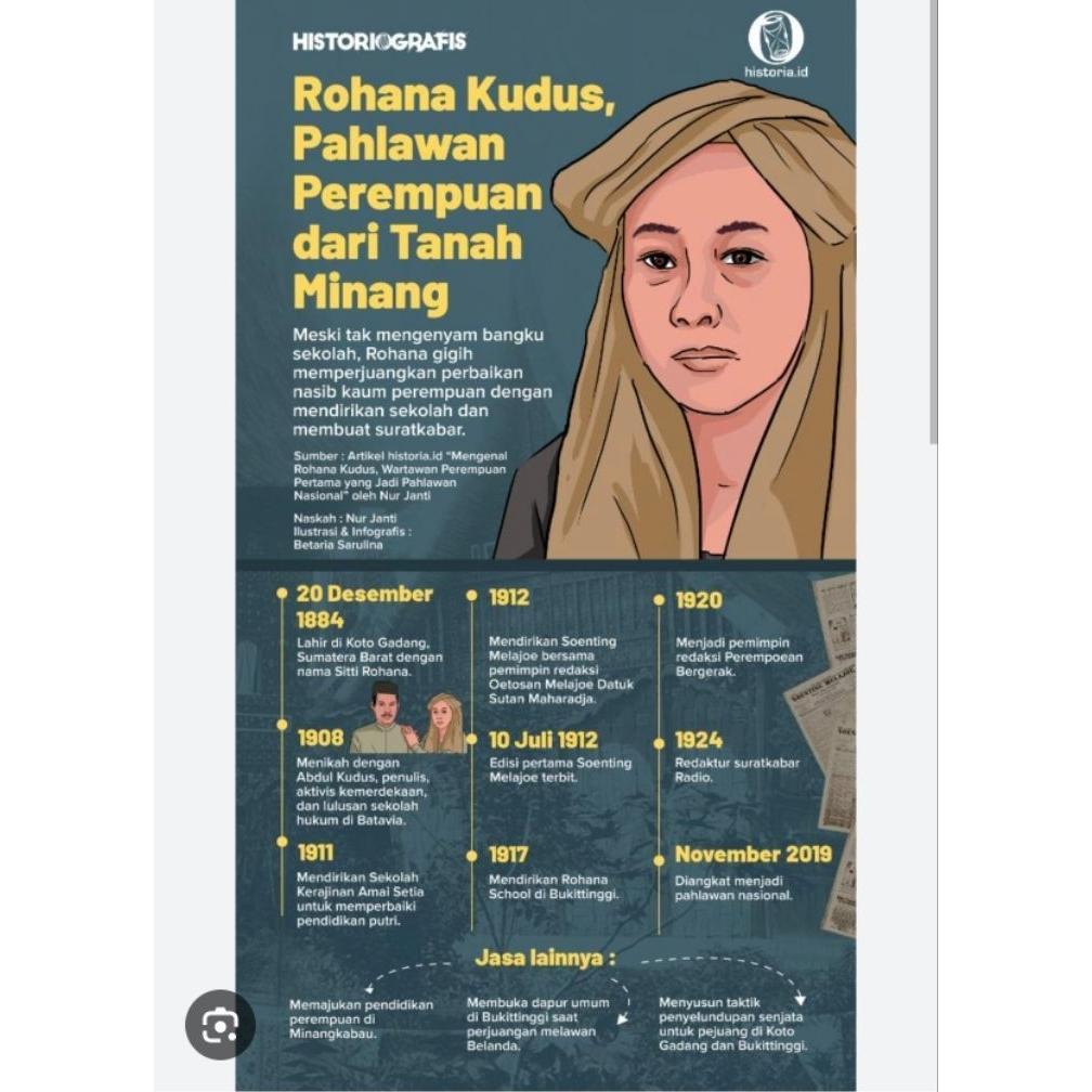 Free Ongkir Bestari / Baju Pahlawan Anak  Rohana Kudus  Minangkabau / Baju Pahlawan Wanita