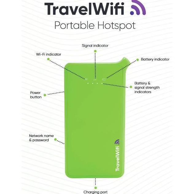 Travelwifi Indonesia Unlimited: Pocket Wifi | Travel Wifi |Mobile Wifi