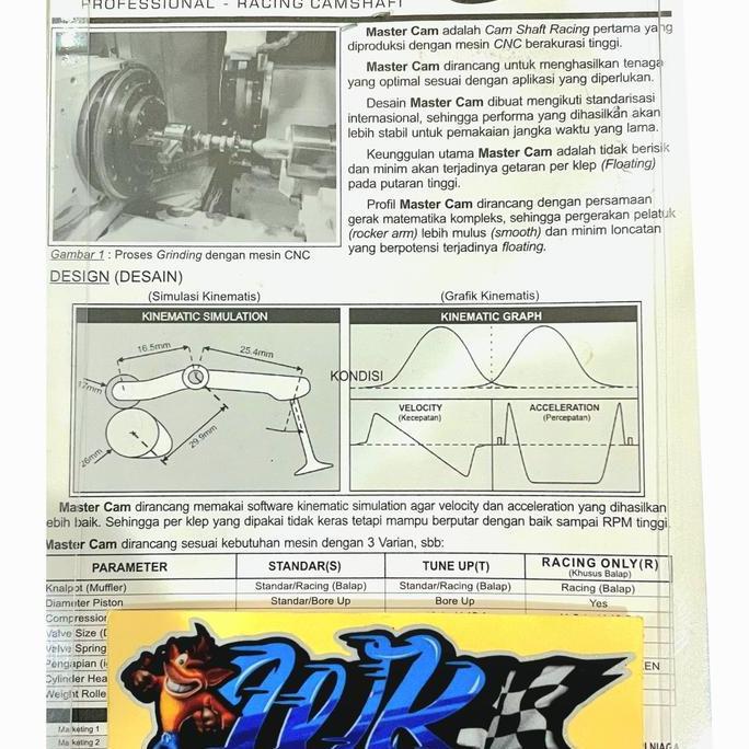 NOKEN AS BRT+PELATUK JUPITER Z(S1/T1)