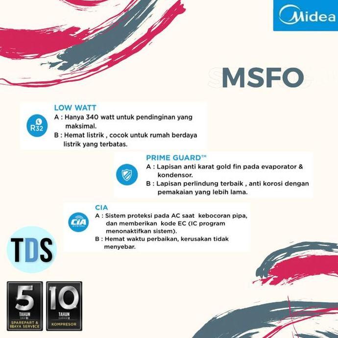 Terlaris Ac Midea Msfo-05Crln2 - Low Watt 1/2 Pk - R32