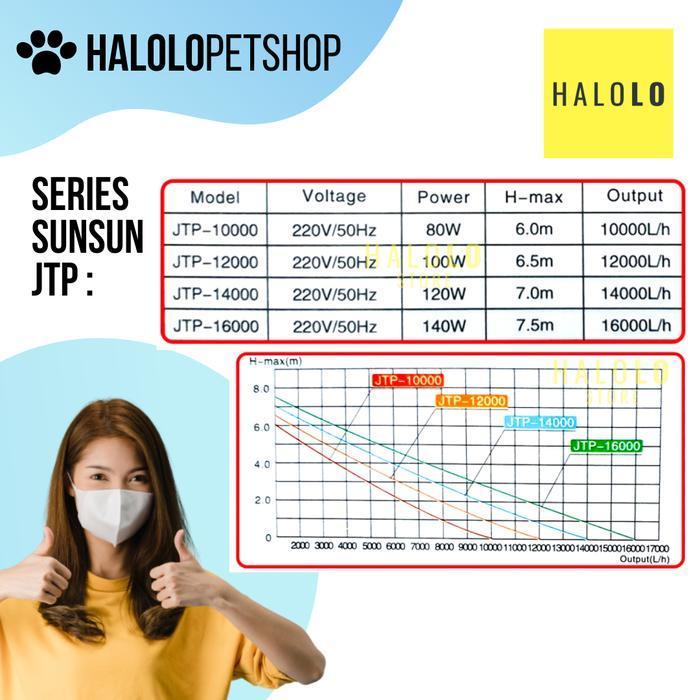 PROMO Sunsun JTP 16000 PRO Pompa Celup Kolam 16000 Liter Hemat Listrik