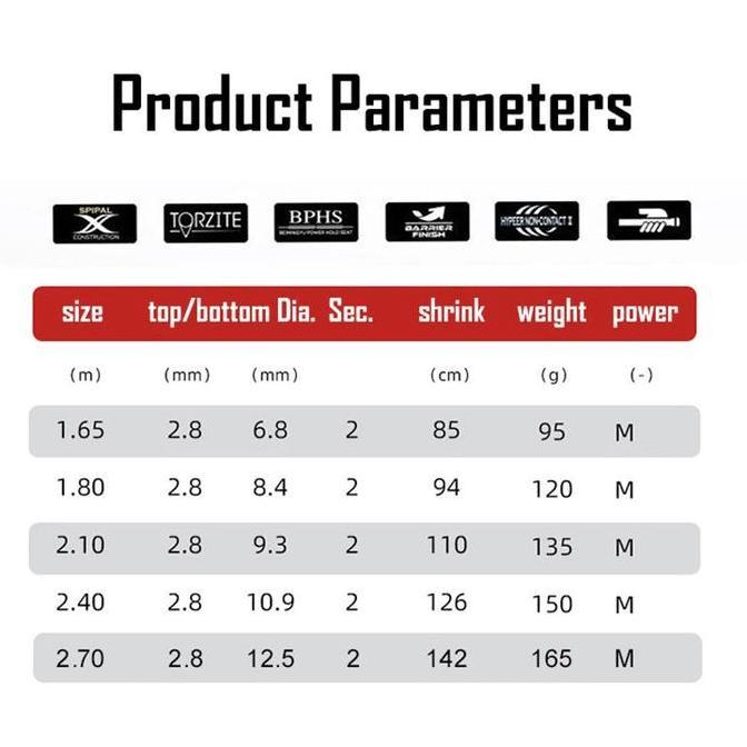 DAIWAPaket Pancing Komplit 5in1: Joran 1.65-2.7M + Reel Casting + Senar + Kail + Umpan | Gratis 5 It