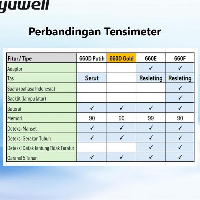 Tensimeter Yuwell - YE660D White Gold YE660E YE660F - Alat Ukur Tekanan Darah Tensi - Digital Blood 
