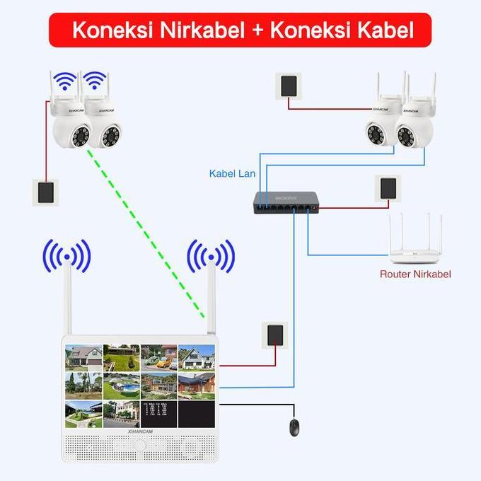 Lengkap,Cod,Bisa- Xihancam Paket Cctv Wireless 10Ch Kit 5Mp Kamera Nirkabel Nvr Wireless Dengan Moni