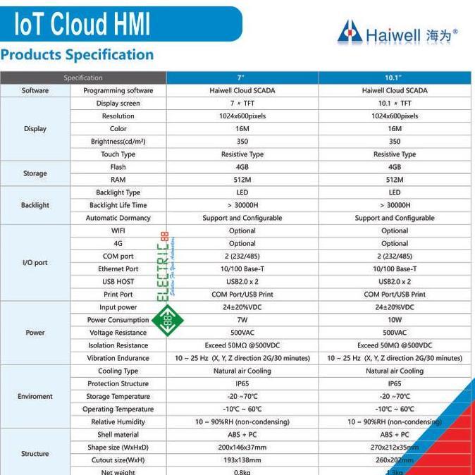 Otopic- B7H-W Haiwell, Iot Cloud Hmi 7 Inch + Wifi Hd Resolution 14X600