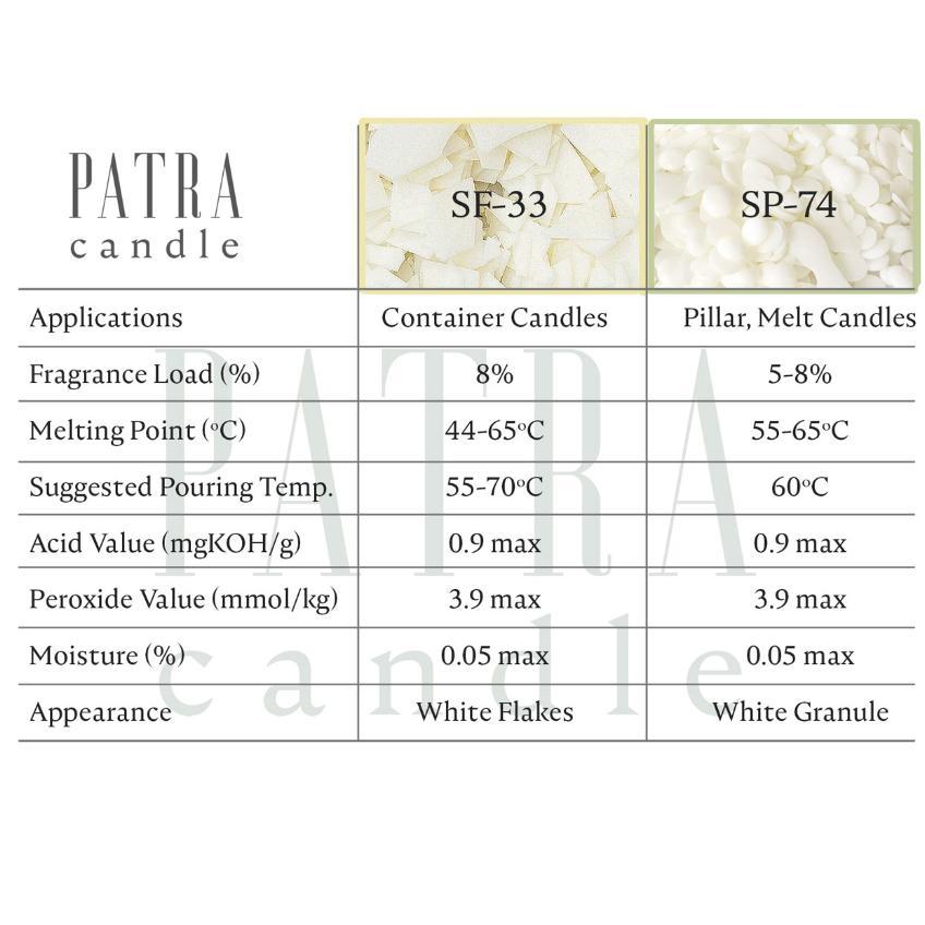 1Kg Soy Wax Pillar Bahan Lilin Kedelai Aromaterapi Candle