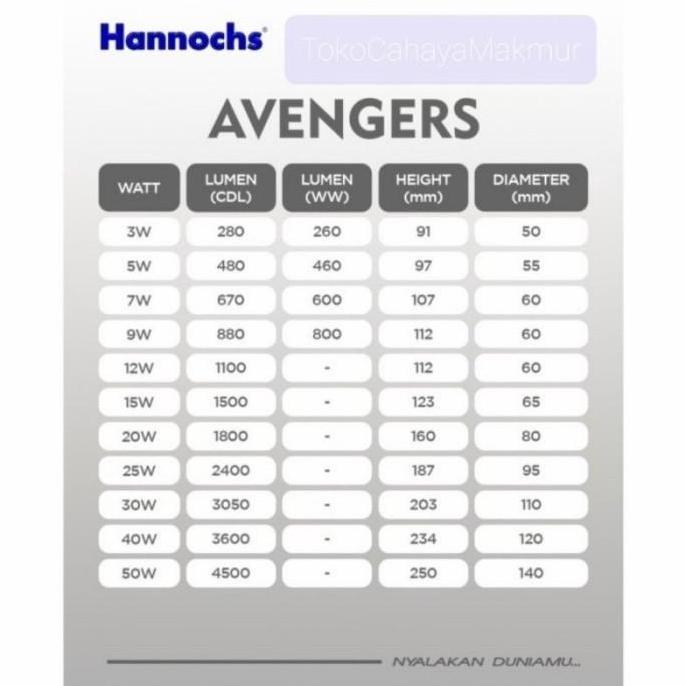 Lightx- Bohlam Led Hannochs Avengers 15 W Lampu Led Bulb Hannochs Avengers 15W