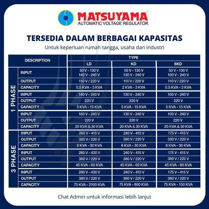 STABILIZER MATSUYAMA 3000 WATT 3 KVA STAVOLT STABILISER AVR/L-3GS ORIGINAL DAN TERPERCAYA