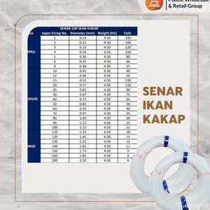 Senar Cap Ikan Kakap  Ukuran Large (2500-10000)  per Pack /Tali Senar Pancing / Senar Layangan