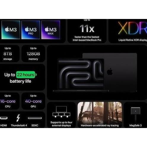 Com- Ibox Apple Macbook Pro M2 M3 Chip 13" 14" 16" Inch 20 23 Ram 8Gb 18Gb 256Gb 512Gb 1Tb