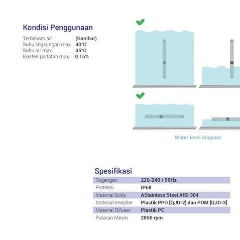 Inoto 3In 217 0,75Hp Kabel Pendek Pompa Air Submersible | 75Qjd 217