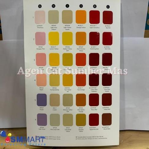 Pit- Nippe 2000 Epoxy/ Nippe Epoxy Primer Surfacer 1Kg (Epoxy+Hardener)
