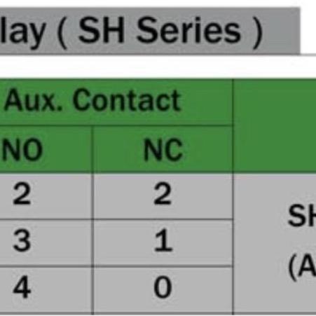 humannisst- Relay Contactor FUJI SH-4 2no2nc 4no 3no1nc Diskon