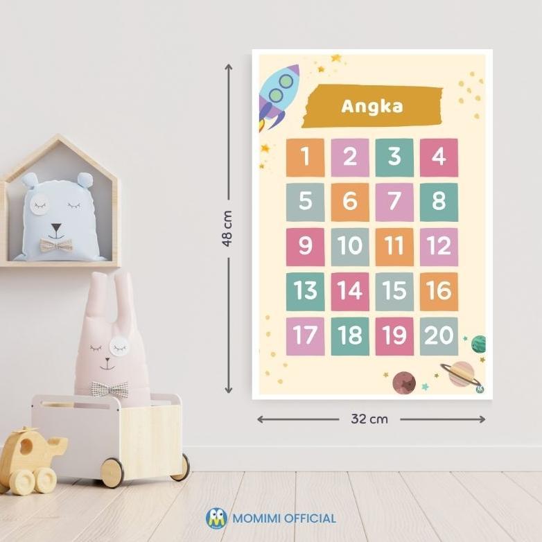 Exclusive Poster Angka Dan Huruf Edukasi Anak Poster Huruf Dan Angka Untuk Anak Poster Belajar Eduka