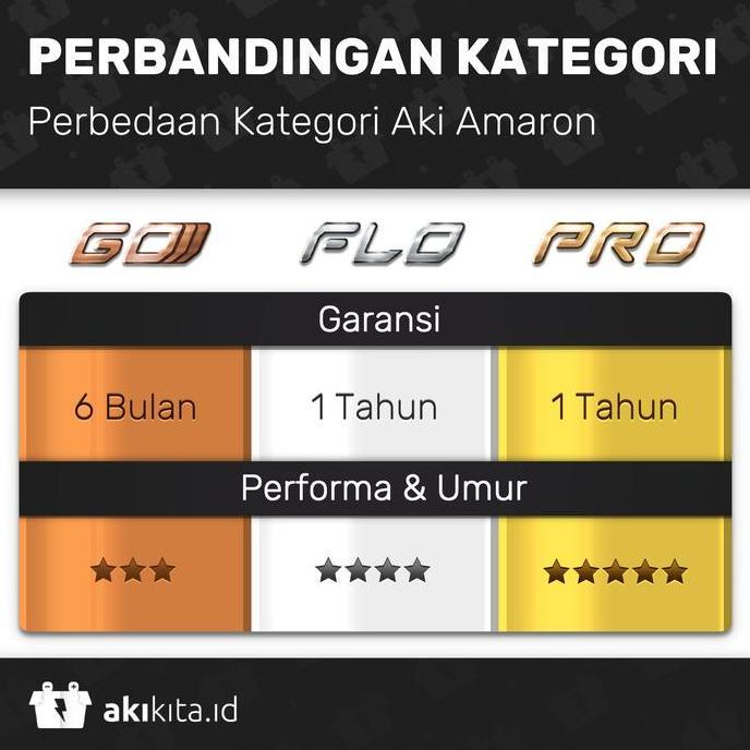 Aki Mobil Toyota Agya 12V 35 Ah - 45 Ah Gratis Pemasangan Aki