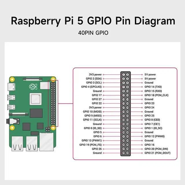 RASPBERRY PI 5 - 16GB RAM ORIGINAL DAN TERPERCAYA