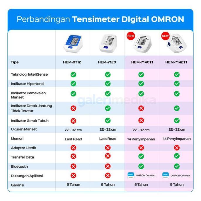 Tensimeter Omron HEM-7120 / HEM7120 + Adaptor