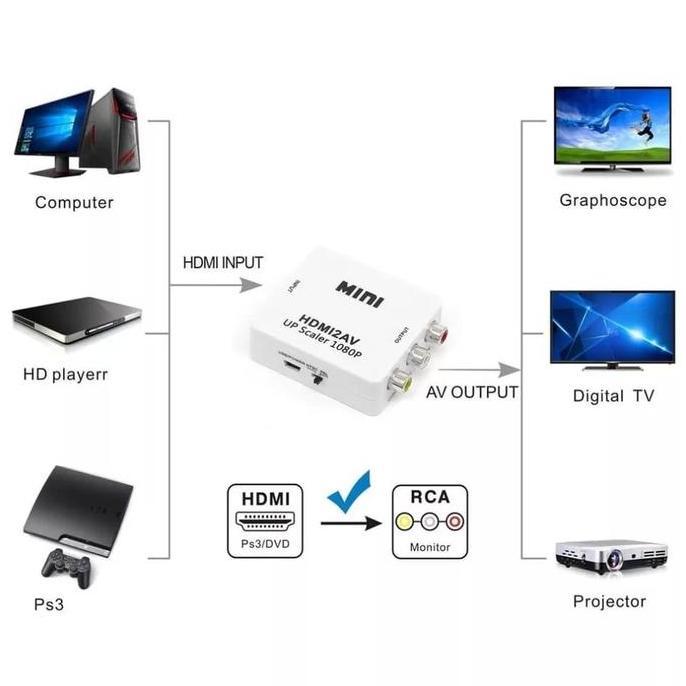 Converter HDMI to AV HDMI2AV