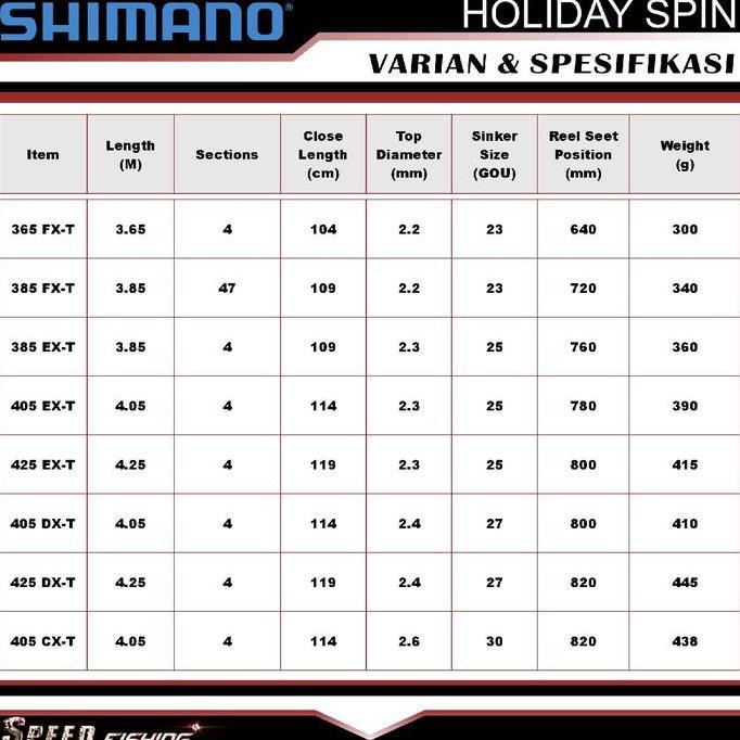 Joran Pancing SHIMANO Holiday Spin 385 405 425 EX DX CX Joran Surf Pasiran